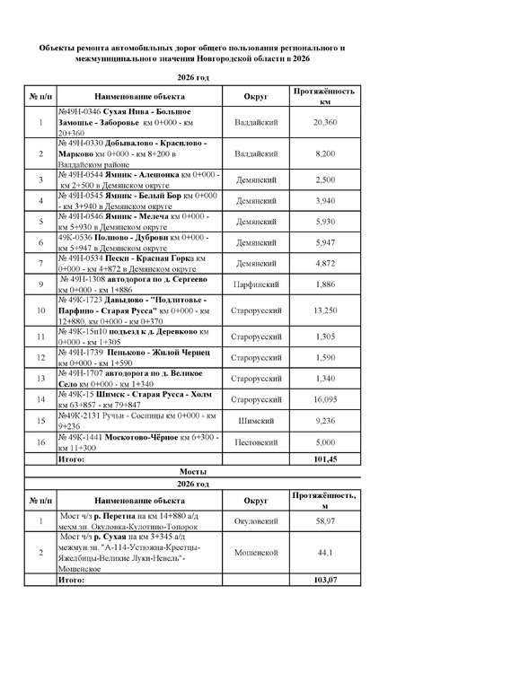 plany-po-remontu-avtomobilnyh-dorog-v-2026-godu (pdf.io).jpg