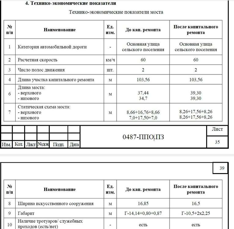 Мост - Рожайка.jpg