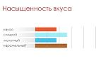 Шоколад молочный (кувертюр) 36% без сахара ICAM, 4кг, Италия Шоколад молочный (кувертюр) 36% без сахара ICAM, 4кг, Италия