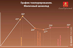 Шоколад молочный (кувертюр) 33% Chiara ICAM, 15 кг, Италия