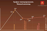 Шоколад тёмный (кувертюр) 52% Madesimo ICAM, 15 кг, Италия