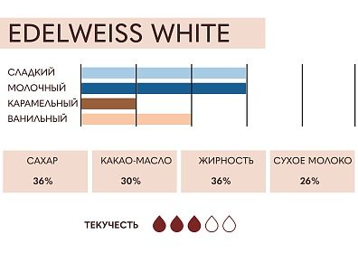 Шоколад белый Edelweiss ICAM, 4 кг, Италия