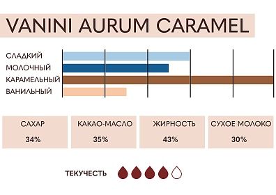 Шоколад белый с карамелью Vanini Aurum ICAM, 4 кг, Италия
