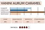 Шоколад белый с карамелью Vanini Aurum ICAM, 4 кг, Италия