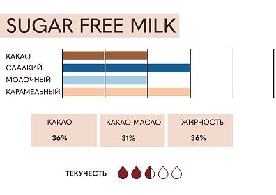 Шоколад молочный (кувертюр) 36% без сахара ICAM, 4 кг, Италия