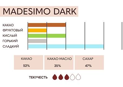 Шоколад тёмный (кувертюр) 52% Madesimo ICAM, 4 кг, Италия Шоколад тёмный (кувертюр) 52% Madesimo ICAM, 4 кг, Италия