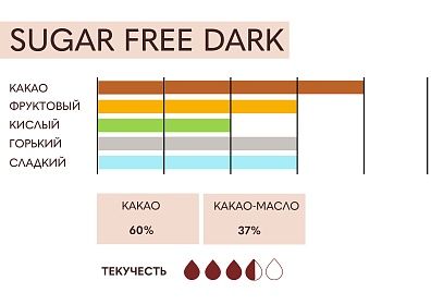 Шоколад тёмный (кувертюр) 60% без сахара ICAM, 4 кг, Италия
