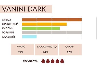 Шоколад тёмный (кувертюр) 72% Vanini ICAM, 4 кг, Италия