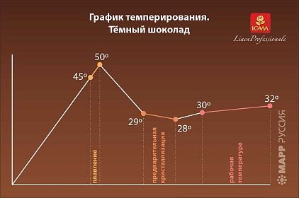 Шоколад тёмный (кувертюр) 72% Vanini ICAM, 4 кг, Италия