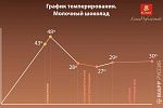 Шоколад молочный (кувертюр) 39% Vanini ICAM, 4 кг, Италия