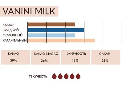 Шоколад молочный (кувертюр) 39% Vanini ICAM, 4 кг, Италия